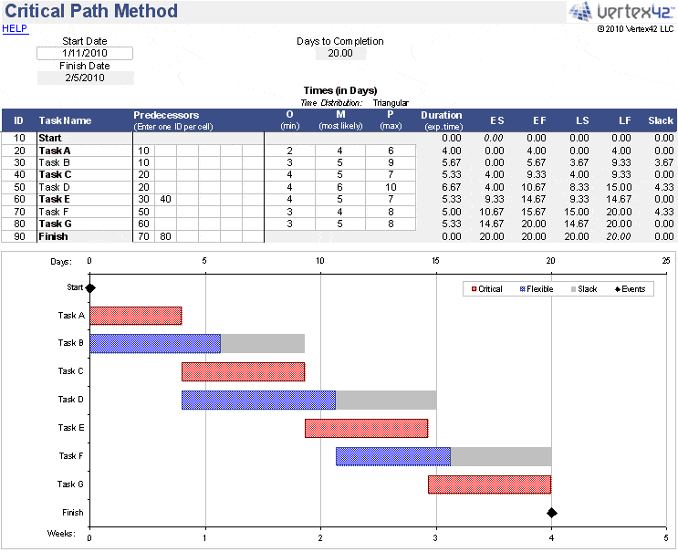 5 Critical Path Templates Word Excel Templates