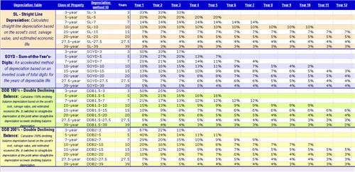 6 Depreciation Schedule Templates Word Excel Templates 9790