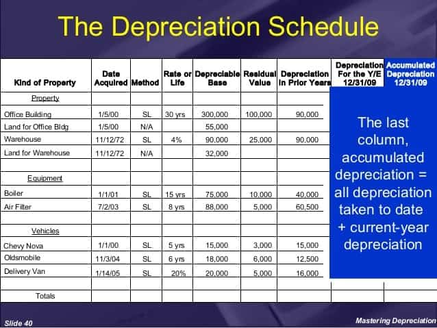 6 Depreciation Schedule Templates Word Excel Templates