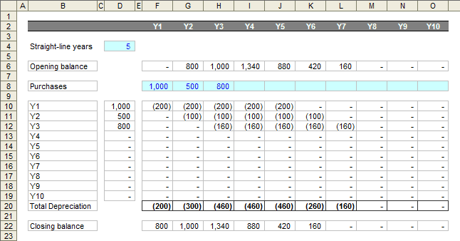 Depreciation Schedule Excel 3588