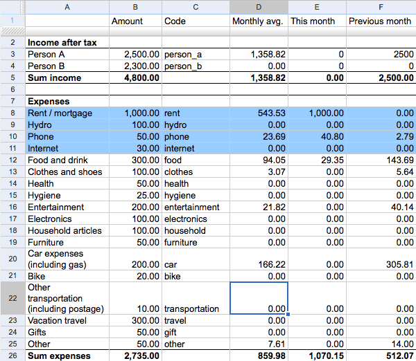 average-uk-household-budget-2020-nimblefins