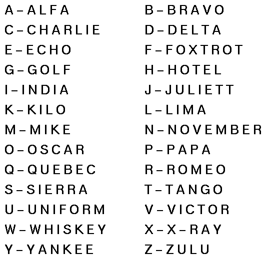 u.s. army wwii spelling alphabet