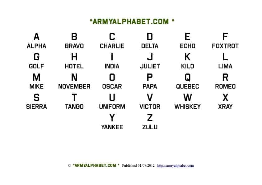 11 Free Military Alphabet Charts Word Excel Templates