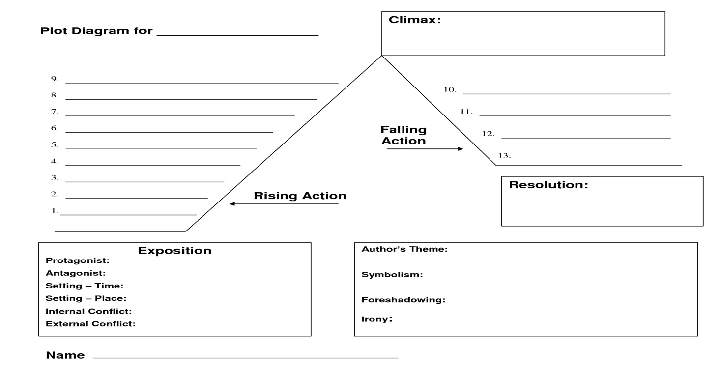 5 Plot Diagram Templates Word Excel Templates