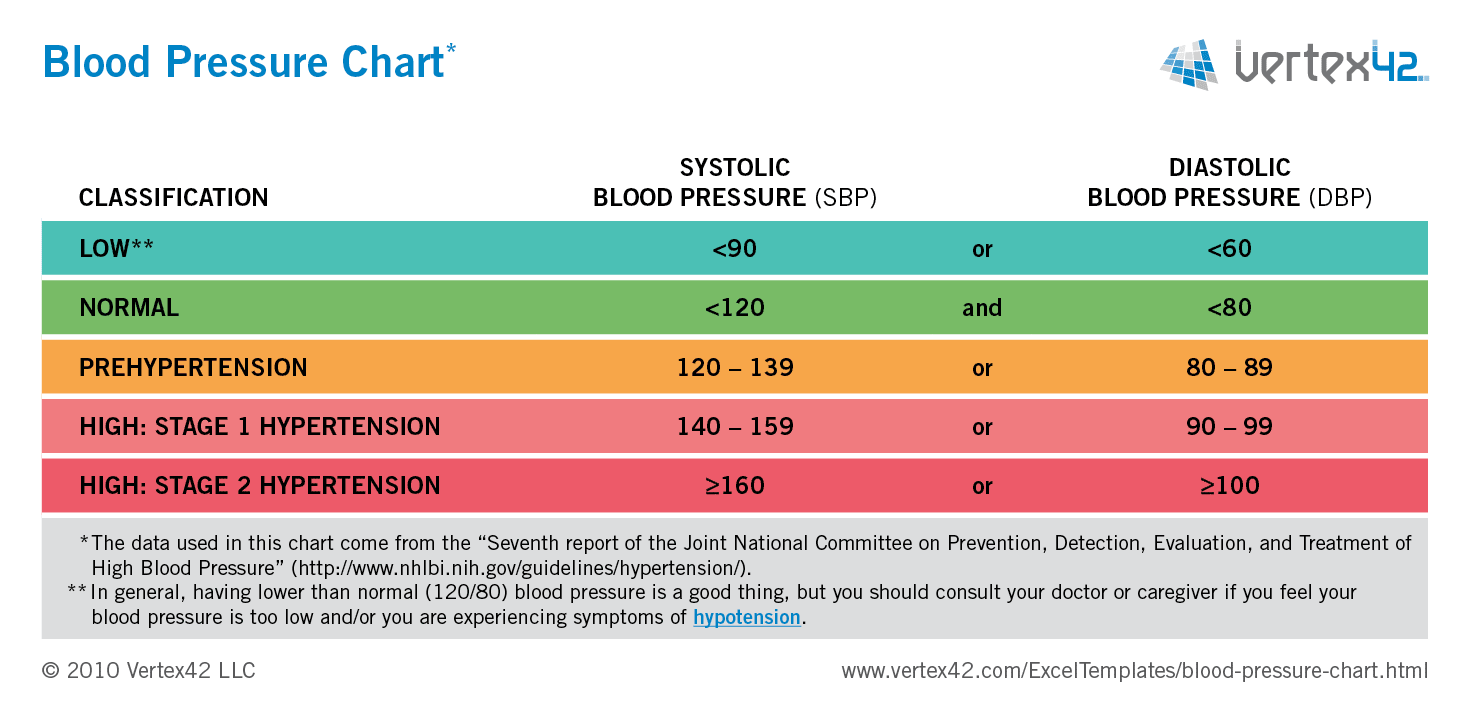 blood-pressure-chart-1-1