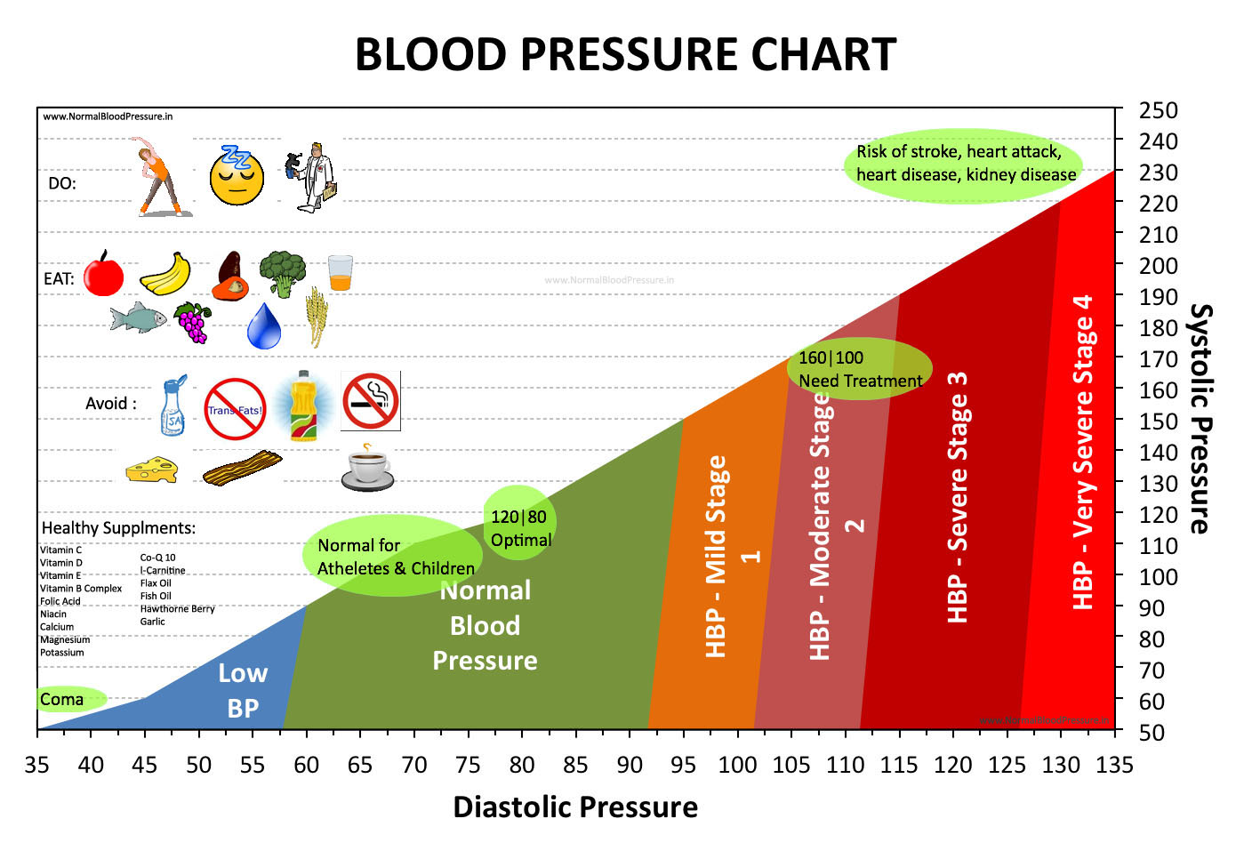 blood-pressure-chart-template-2-2