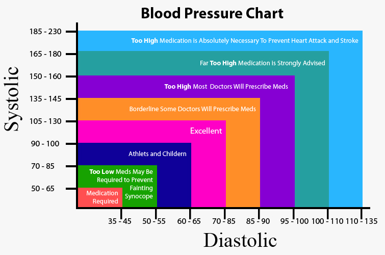 blood-pressure-chart-template-3-3