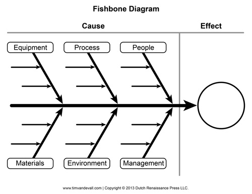 fishbone-diagram-template-1-1