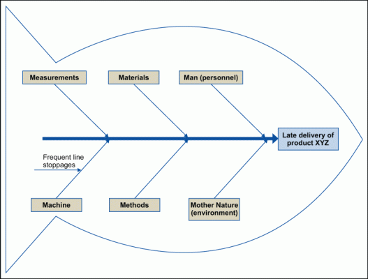 fishbone-diagram-template-3-3