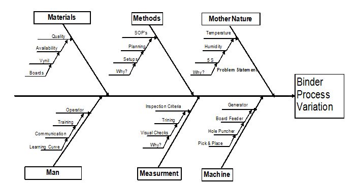 fishbone-diagram-template-4-4