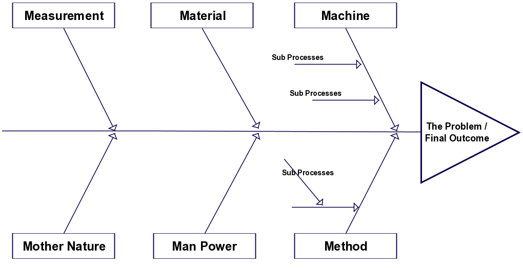 fishbone-diagram-template-5-5