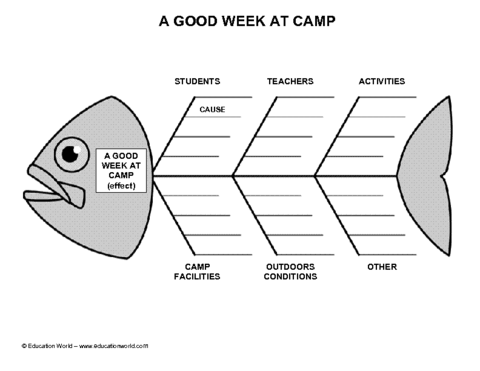 fishbone-diagram-template-6-6