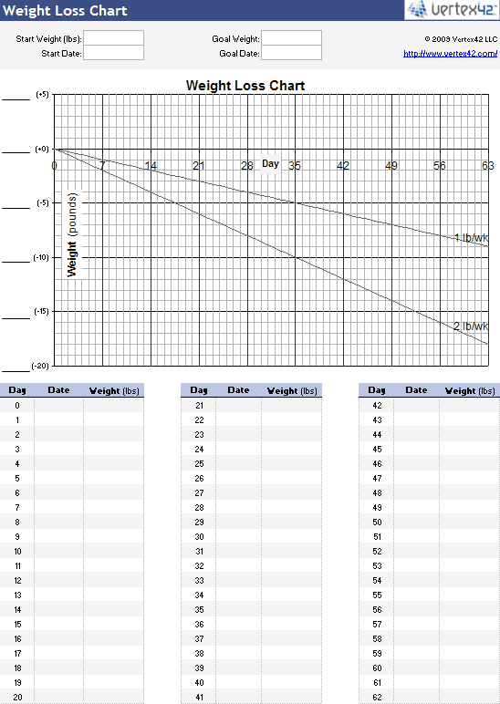 weight-loss-chart-template-5-5