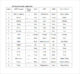 11+ Free Military Alphabet Charts - Word Excel Templates